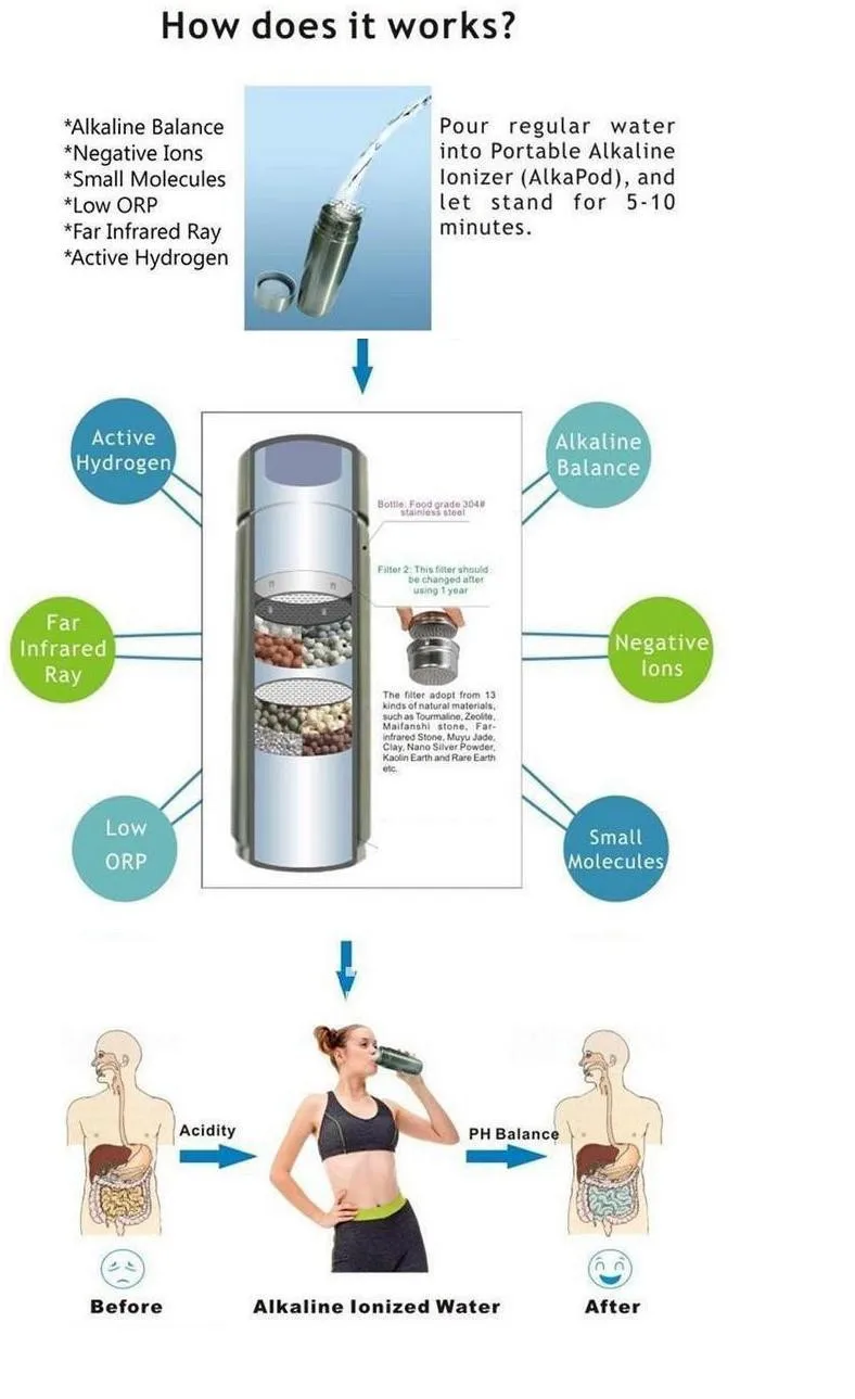 Продажа 1 шт., нежная белая коробка, Новое поступление, колба для щелочной воды, энергетическая нано фляжка, ионная щелочная вода, забота о здоровье