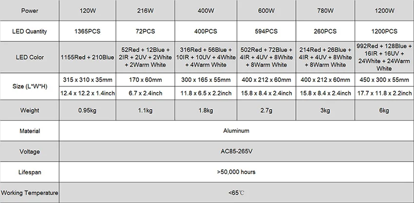 Светодиодный светать полный спектр 120 Вт 216 400 600 780 1200 расти Box для Cultivo комнатных растений палатка Vegs рост цветение Цветущий