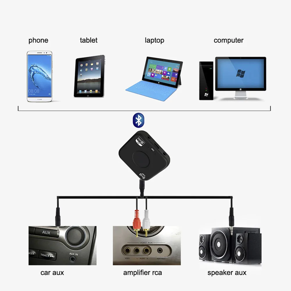 B7 Plus Bluetooth 4,2 аудио приемник передатчик громкой связи NFC с 3,5 мм Aux портом двойной выход аудио адаптер для телефонов Android
