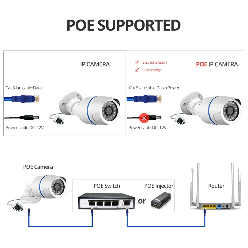 Wetrans IP Камера POE Открытый 1080P HD Водонепроницаемый пуля домашняя охранная камера с
