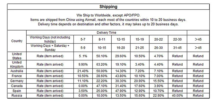 Shipping