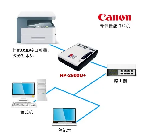 dedicated print server