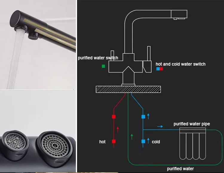 Горячий и кухонный кран холодной с тремя композитными были питьевой очищенной воды кран матовый черный все медная раковина смеситель