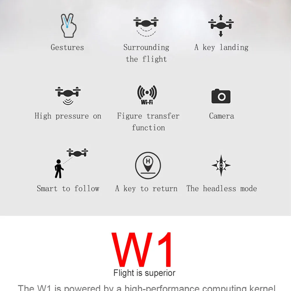 Syma W1 2 4G 4CH gps Радиоуправляемый Дрон 5G WiFi FPV с 1080P HD регулируемой камерой
