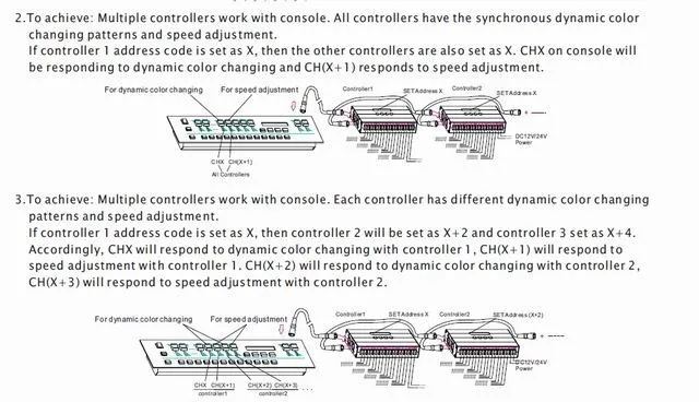 Высокое качество беспроводной dmx декодер DC12/24 v dmx 512 контроллер светодиодной ленты с RGB индивидуальные Функция затемнения 25 шт./лот