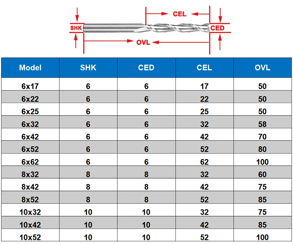 双刃铣刀尺寸表