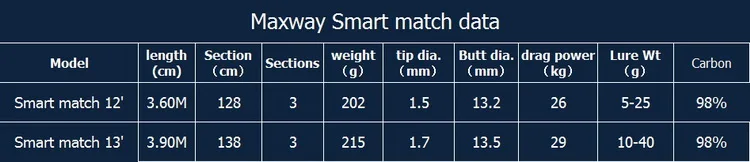 Maxway smart match Удочка Европейский стиль углеродное поплавок Удочка waggler удилище 12' 5-20 г 13' 10-40 г