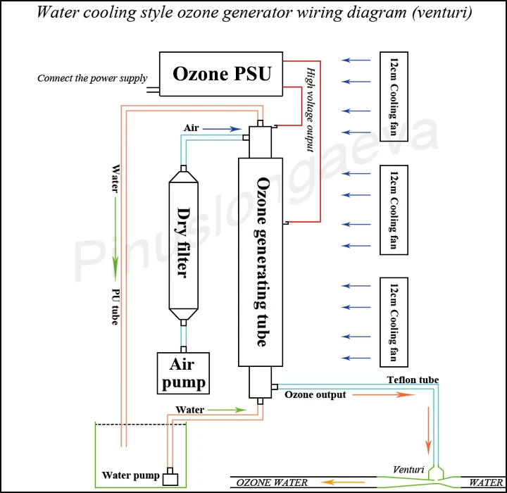 Pinuslongaeva 25 Гц/ч 25 грамм кварцевая трубка тип генератора озона комплект водяного охлаждения генератор озона очистка воды озонатор