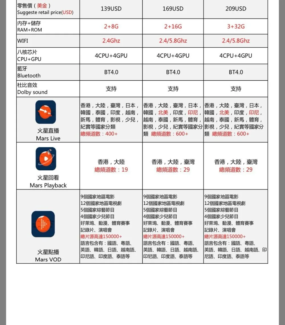 Evpad 3max+/3 s/3 plus/iptv box Бесплатный пожизненный канал для Индонезии, HK, TW, Кореи, Японии, Индии, Сингапура, США/малайского Китая