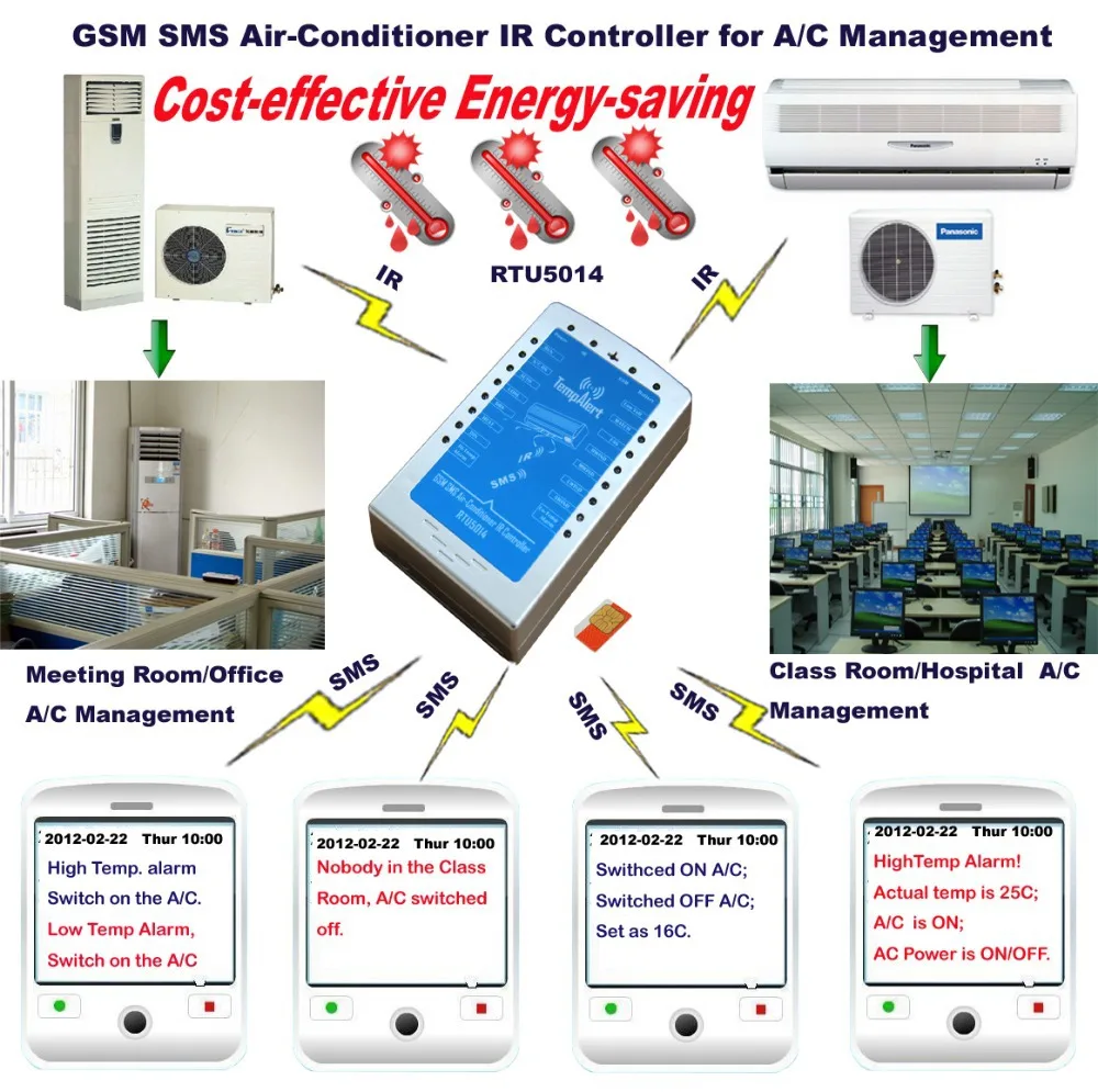 RTU5014 GSM SMS Remote Air conditioner IR Controller