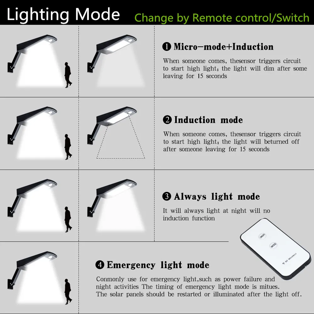 Sensor de Movimento com Controle Solar para ao ar Livre à Prova Solar Auto Pir Remoto Jardim Parede Lâmpada Dnewest Água Mais Novo Design Luz 48 Led 900lm 8 Cheap Lâmpadas solares