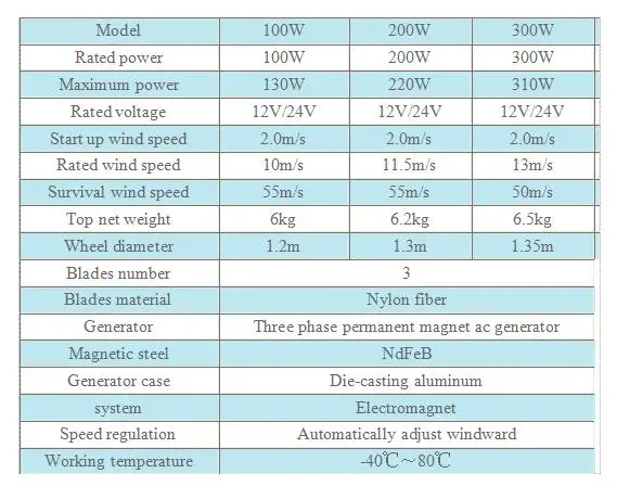 Максимальная мощность 310 Вт Номинальная мощность 300 Вт 12 В/24 В мельница + ветер регулятор мощности 12 В /24 В трехфазный генератор переменного