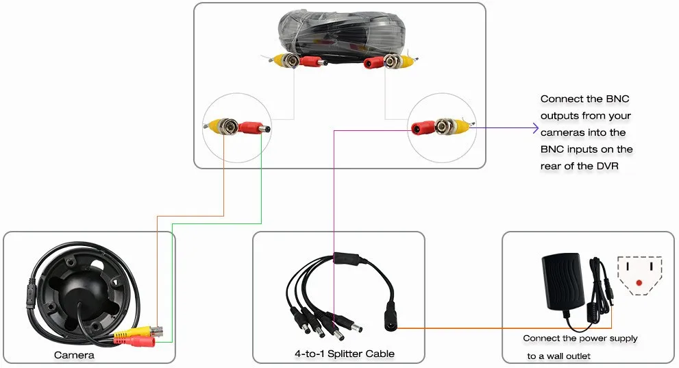 15 м система видеонаблюдения BNC + кабель пост. тока с разъемом для кабель для камеры видеонаблюдения для наблюдения DVR Системы комплект
