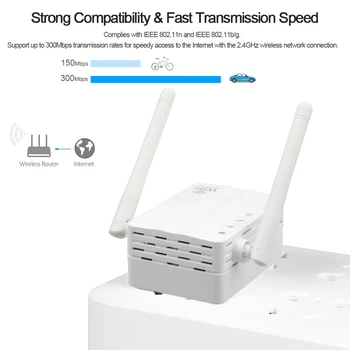 

WDR606U 300Mbps WiFi Repeater Wireless Range Extender Signal Booster Amplifier Dual Antenna Wall Mounted