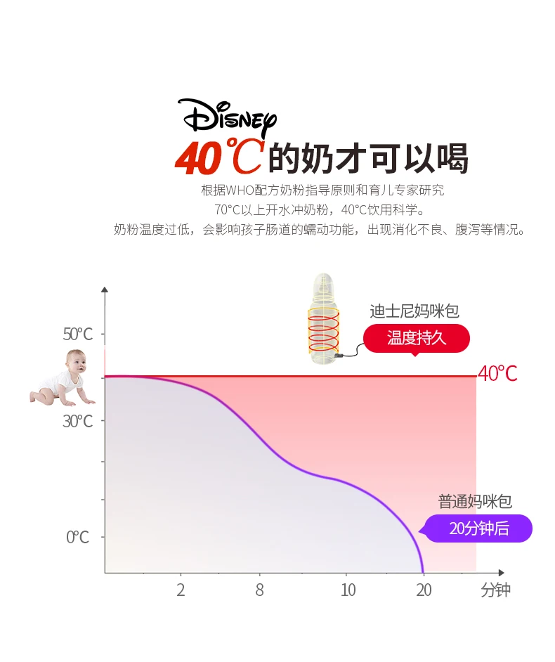 Аутентичные disney Mommy рюкзак теплоизоляционная сумка для подгузников детская большая емкость бутылочка для кормления сумки для подгузников DPB01