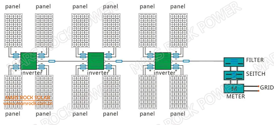 Single phase connection