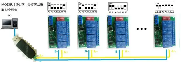 4CH 12V Modbus RTU PC UART RS485 релейная плата для PLC лампы LED PTZ управление камерой