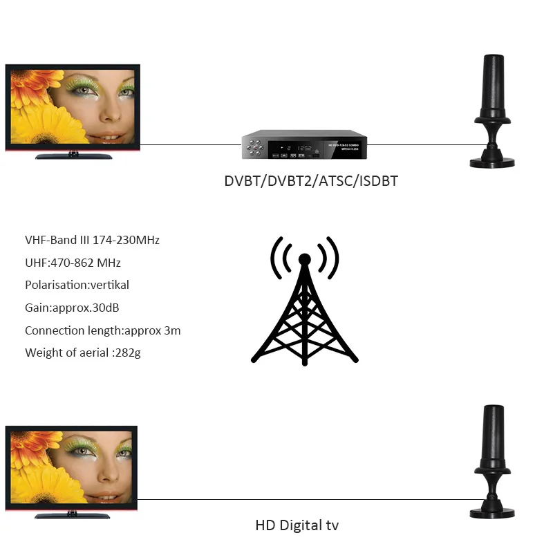 HD цифровая ТВ Антенна для DVBT2 VHF Band III 174 230 МГц UHF:470 862 внутренняя антенна с высоким