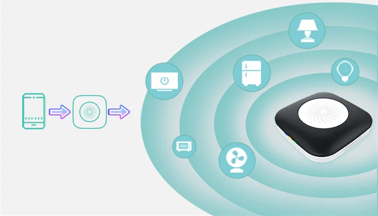 Geeklink мыслитель мини умный контроллер совместим с Amazon Alexa эхо Голосовая команда концентратор умный дом работа через телефон пульт