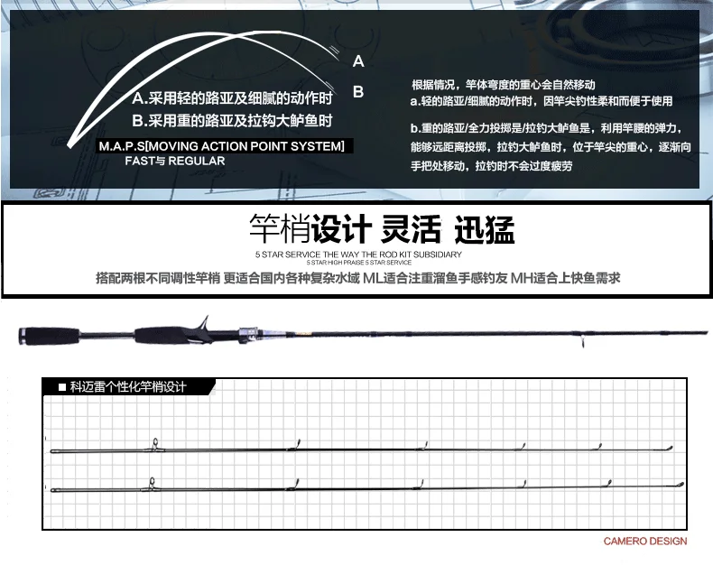 Cemreo Удочка 2,1 М 2,4 м/MH Action жесткая Рыбалка baitcastiong Удочка литейная удочка рыболовные снасти
