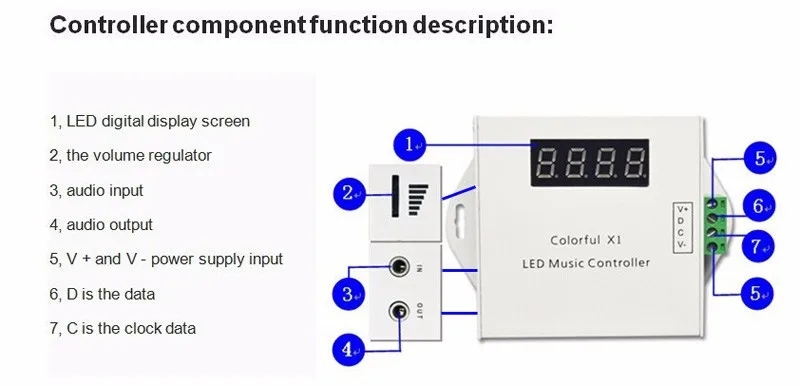 Цветная музыка X1 X2 контроллер DC5V 12 в 24 В WS2812 WS2811 WS2813 6803 1903 IC цифровой адресуемый светодиодный контроллер пикселей