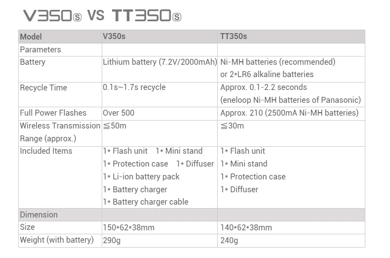 Products_Camera_Flash_V350S_10