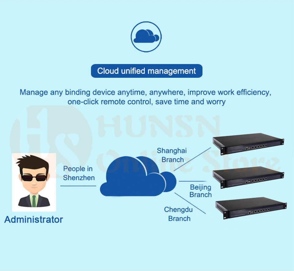 Boost your network security with the ARS11 1U Rackmount Intel Firewall Router. Choose from I3/I5/I7 processors, featuring 6 Intel Gigabit LAN ports. Description Image.This Product Can Be Found With The Tag Names Barebone Mini PC, Computer Office, Rackmount