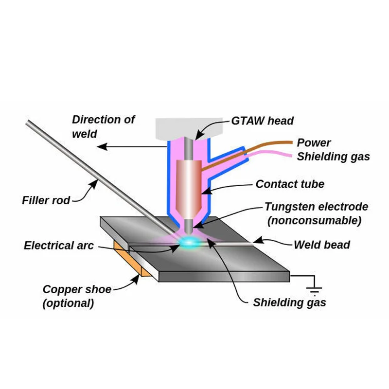 

Tungsten Electrodes 10pcs Electrode TIG Welding Tungsten 2 Percent Set Lanthanated Blue Accessories Durable Supply