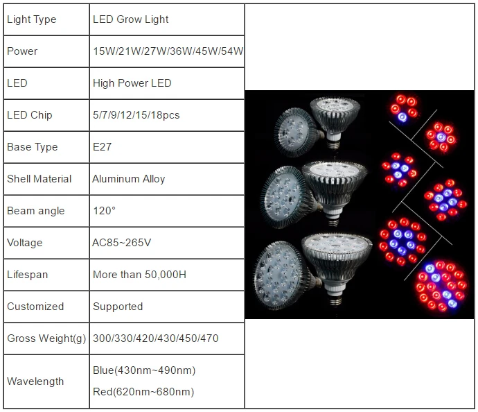 6 Вт, 15 Вт, 21 Вт, 27 Вт, 36 Вт, 45 Вт, 54 Вт, E27 AC85-265V светодиодный светильник для цветущих растений и гидропоники, дешевый светодиодный светильник для выращивания растений