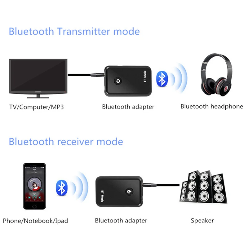 HFES 2 в 1 Bluetooth 4,2 приемник передатчик беспроводной аудио адаптер Поддержка 3,5 мм аудио для ТВ/Главная стерео/телефон