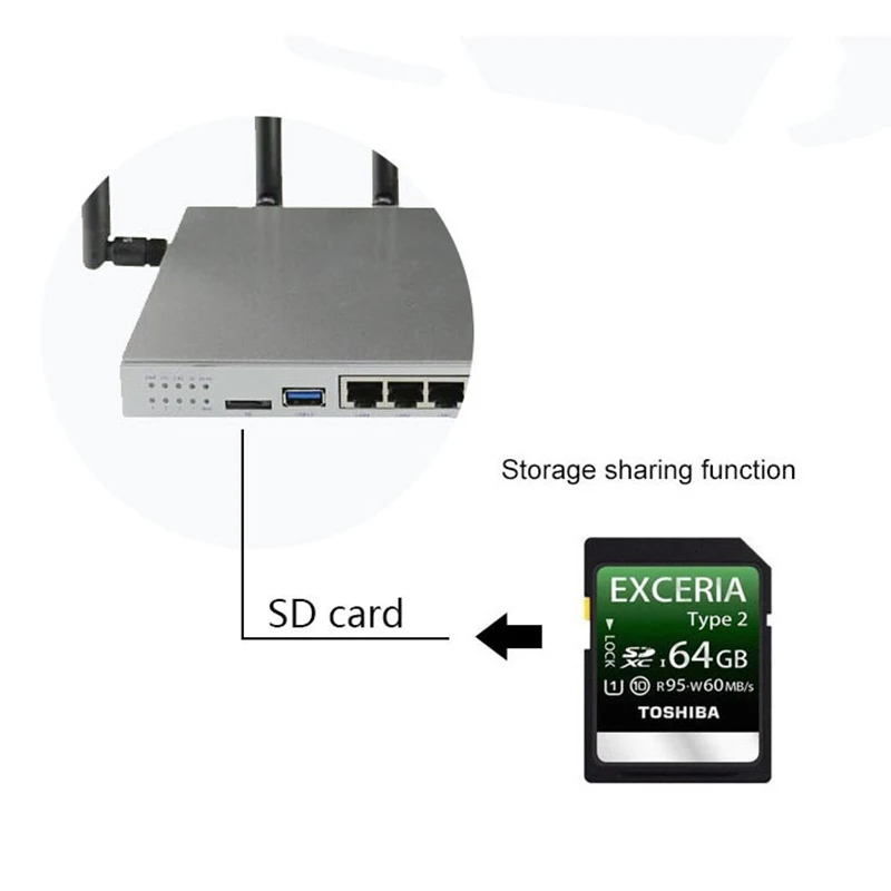 Cioswi 3 г 4G lte роутер двухполосный модем wifi с сим картой слот Openwrt гигабитный