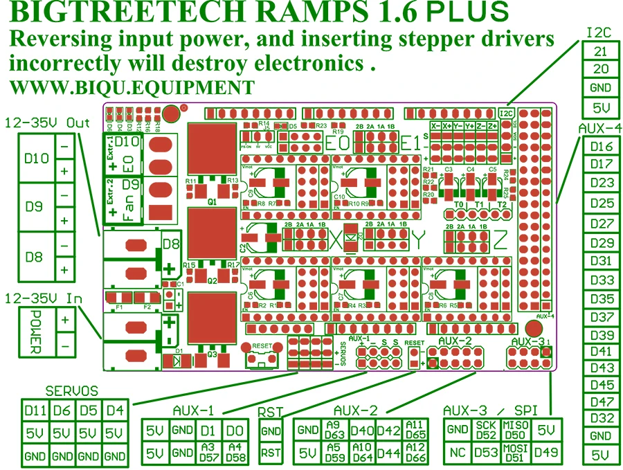 BIGTREETECH Ramps 1,6 plus Обновление На Ramps 1,6 1,5 1,4 Mega 2560 плата управления с TMC2208 TMC2130 SPI драйвер для 3d