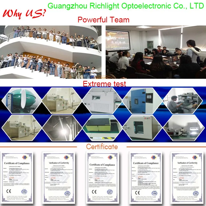 LED Headlight why us