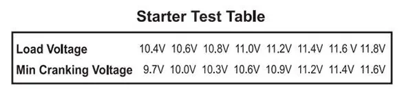 all-sun-em577-battery-tester-descryption-3