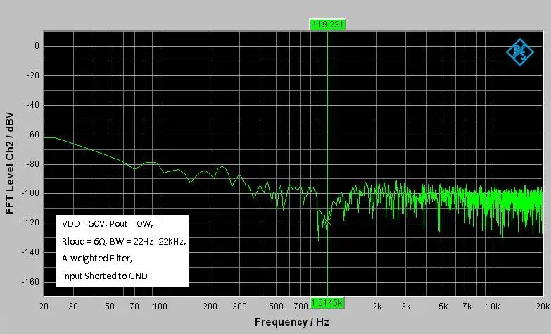 1x500 ватт моно класса D аудио цифровой усилитель доска компактный T-AMP