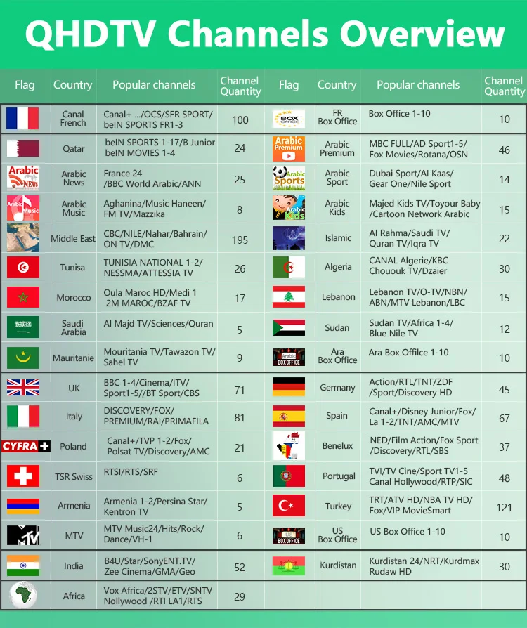 QHDTV ช่องภาพรวม