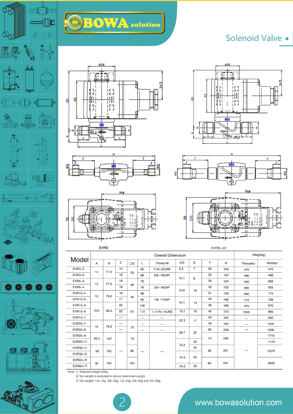 AC(110 V, 220Vac, 380Vac и другие напряжения или DC(12 V, 24 V, 48 V, 72 и т. д.) катушки для различных моделей соленоидного клапана