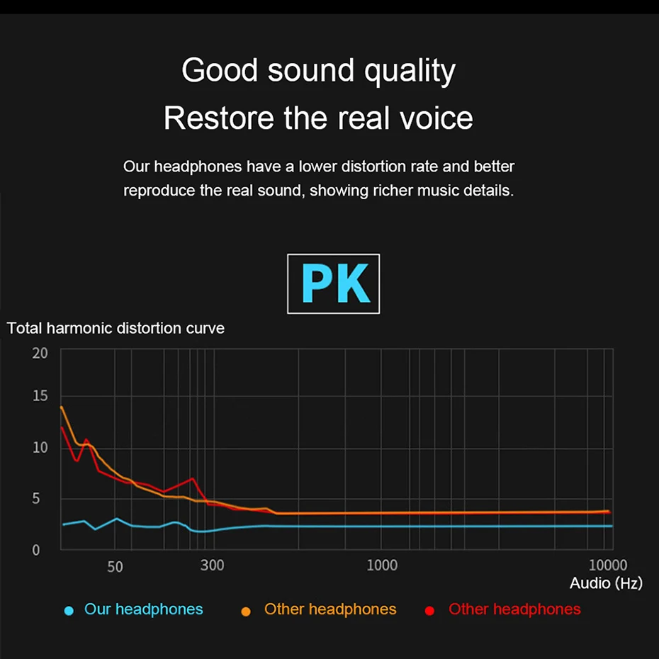 KHP Hifi Devices Earbuds Bass Earphone Headphone For Phone Gaming Headphones Headset Earphones With Microphone Fone De Ouvido (14)