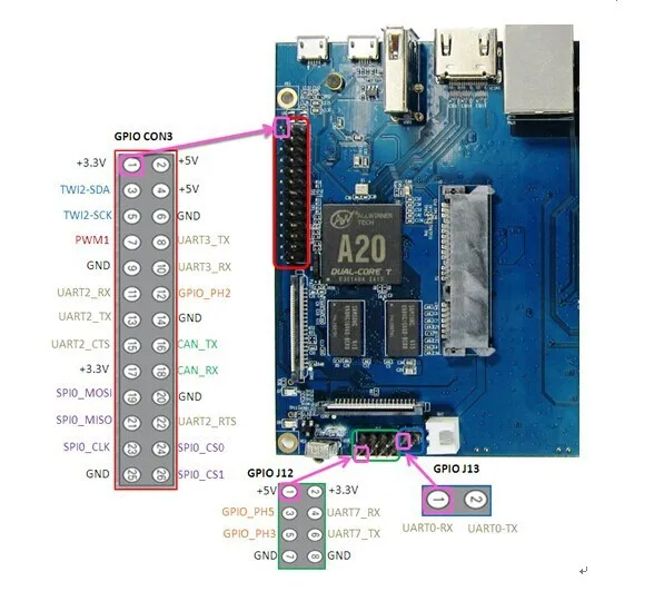 GPIO define