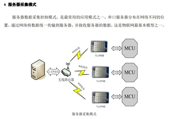 UART Wi-Fi UART WiFi последовательный порт для Wi-Fi модуль беспроводной связи/yl-3900s обучения доска