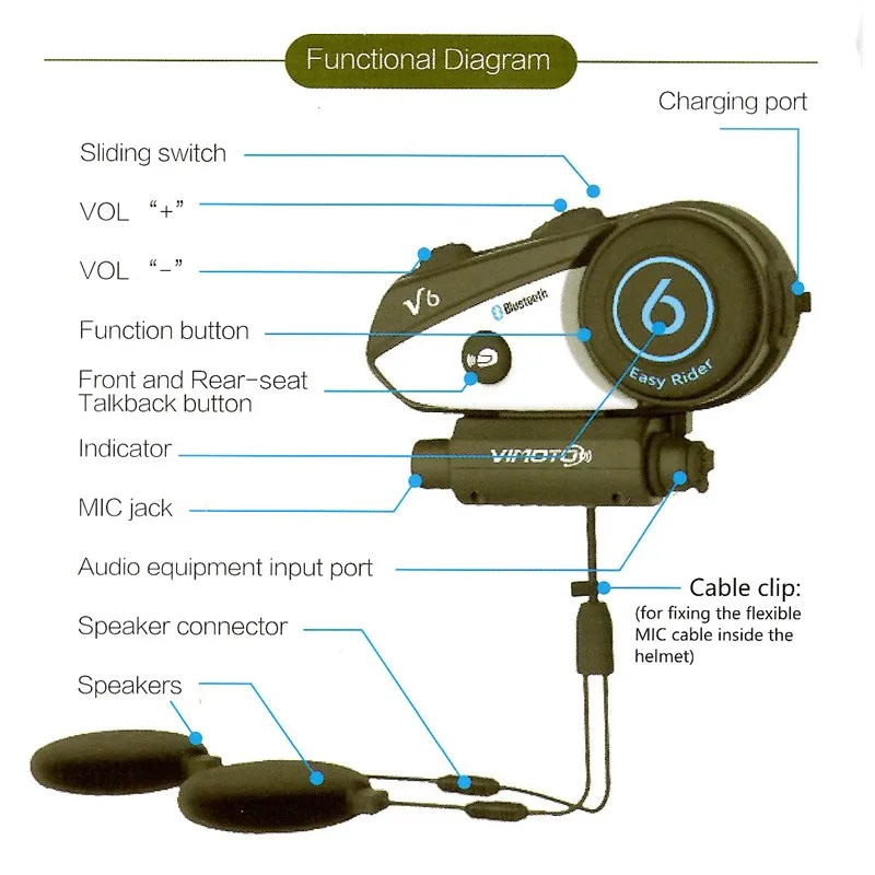 Vimoto angielska wersja Easy Rider 2 sztuk V6 wielofunkcyjny 2Way Radio BT Interphone kask motocyklowy zestaw słuchawkowy Bluetooth do interkomu Vimoto angielska wersja Easy Rider 2 sztuk V6 wielofunkcyjny 2Way Radio BT Interphone kask motocyklowy zestaw słuchawkowy Bluetooth do interkomu