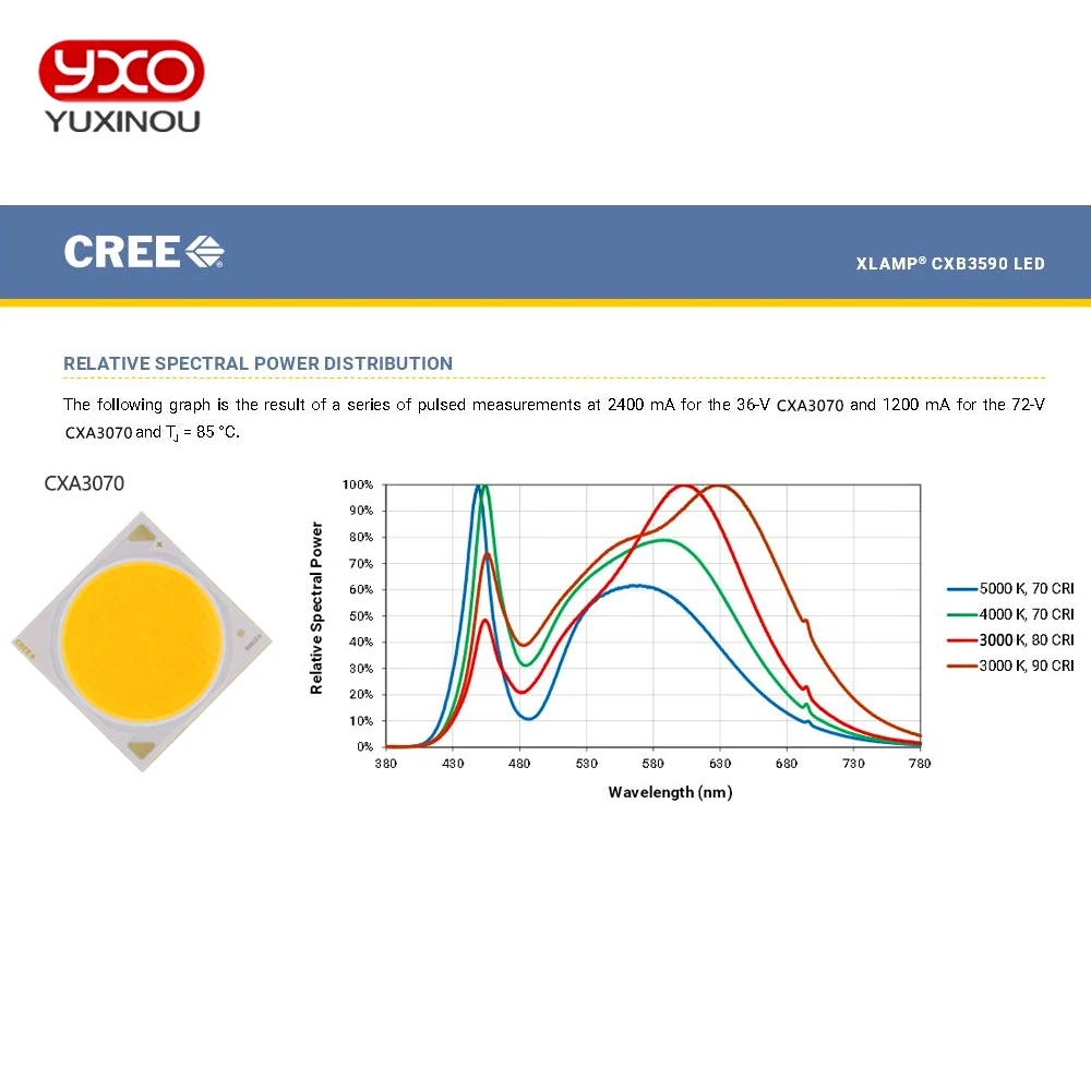1 шт. светодиодная лампа полного спектра CREE CXA2530 CXA2540 CXA3070 COB для выращивания