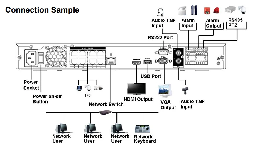 Excellent Original Dahua NVR4208-8P-4KS2 8 Channel 1U 8PoE 4K&H.265 Lite Network Video Recorder with  Support IPC UPnP, 8PoE ports 5
