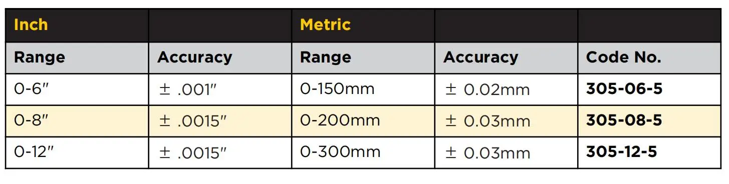 ASIMETO диапазон 0-" 0-8" 0-1" 0-150/200/300 мм дюймов/метрический IP67 большой экран цифровые Штангенциркули быстрая