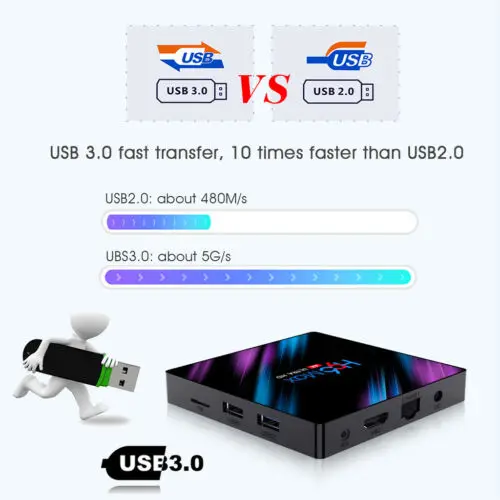 H96 MAX Smart TV BOX Android 9.0 OS 4G RAM 32/64GB RK3328 Quad Core wifi1080p 4K LED Screen Set Top Box Media player