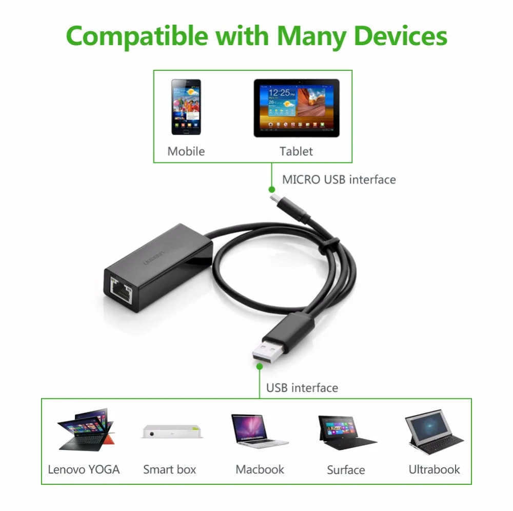 Ugreen OTG Ethernet Micro USB 2,0 к RJ 45 сетевой адаптер 10/100 Мбит/с для Pind коммутатор Планшеты Android телефон OTG Ethernet