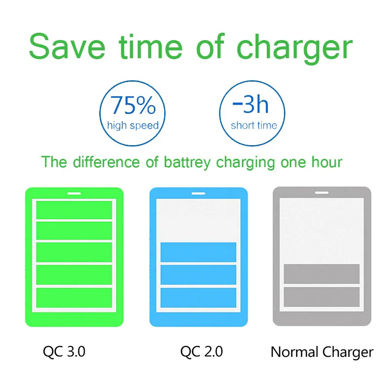 Charging for phone