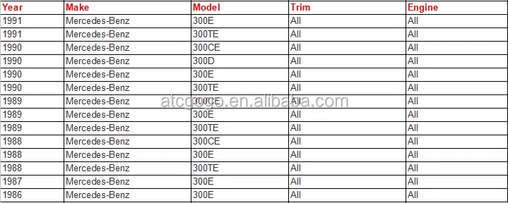 Высокое качество Нагреватель Воздуходувы резистор для B Энц A124/c124 S124/w124 E300 E320 E420 E500 300 ceoem 1248212151 1248212151a