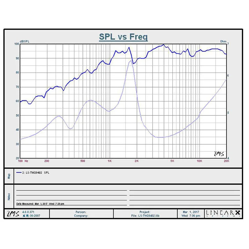 Высококачественный автомобильный купольный твитер 32 мм 4Ohm 5 Вт в пределах магнитного громкоговорителя s