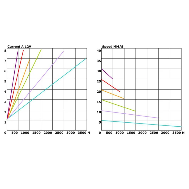 mm s velocidade reforcada la1035 05